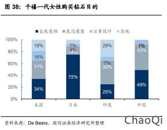 “Z世代”成珠宝消费主力军，品牌营销开启年轻化之路