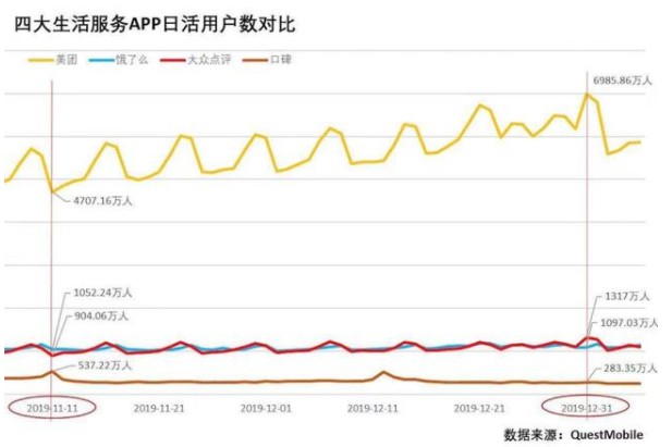 饿了么联手蜜雪冰城  战场逐步转向B端_O2O_电商报