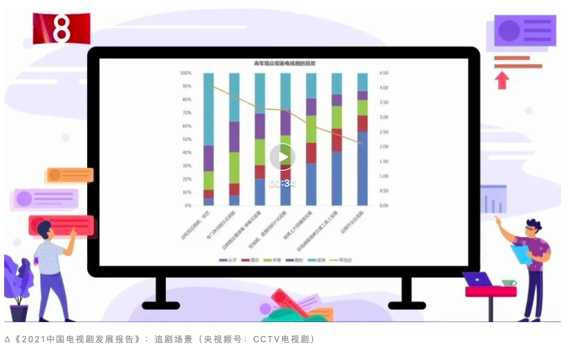 截屏2022-03-08 下午3