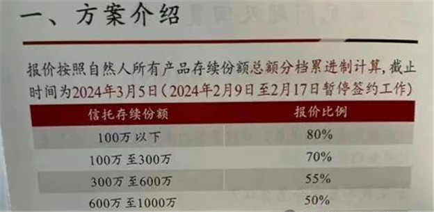 比惨！银行、保险、信托公司破产后，自然人的不同结局！